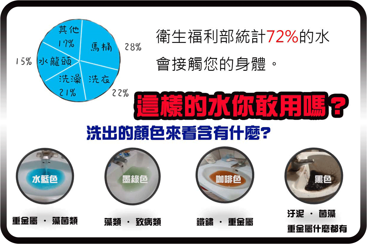 清洗水管水塔